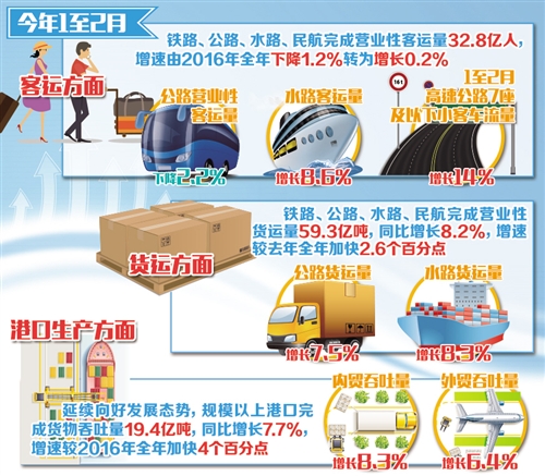 ��ͨ�\ݔ�ИI(y��)��(j��ng)���\���_������