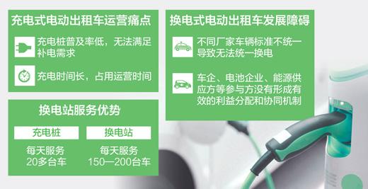 �Q�ʽ����܇ǰ����Σ��Q늳��^�̴�sֻ��3���