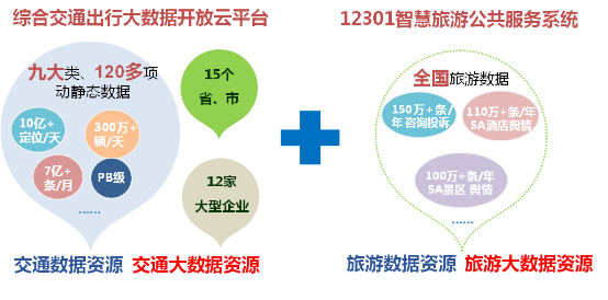 �l(f��)��ί����(f��)��·Ժ�C�Ͻ�ͨ���м����η���(w��)��(y��ng)��ʾ������