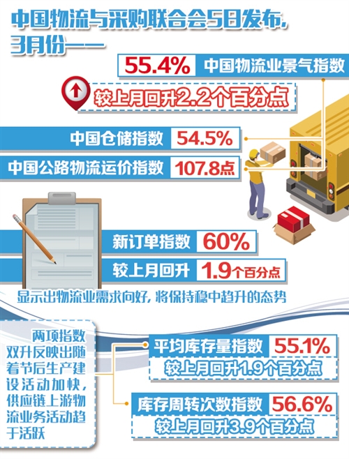 3�·��Ї�(gu��)�����I(y��)����ָ��(sh��)�^���»���2.2��(g��)�ٷ��c(di��n)