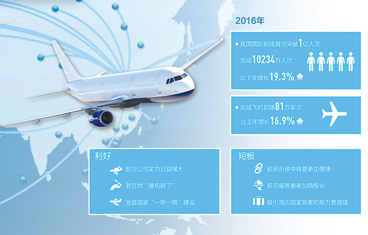 ������ΐ��x�⺽���a(ch��n)��(j��ng)�^�죩