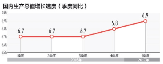 һ���Ƚ�(j��ng)��(j��)ָ��(bi��o)��κ����A(y��)��