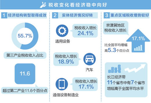 �����~�������(j��ng)�������c