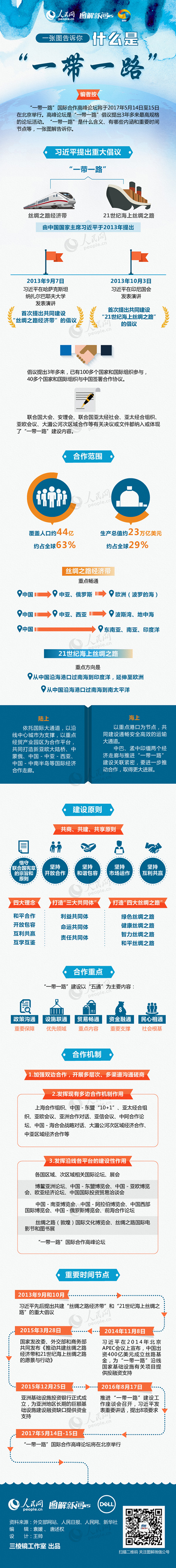 һ���D���V��ʲô�ǡ�һ��һ·��