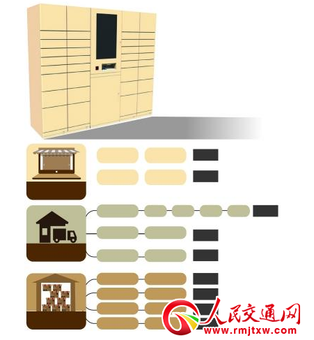 �挦���f��ĳɱ����S����ӯ��ģʽ����ƾ�