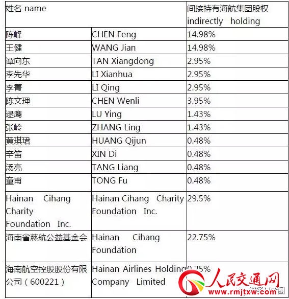 �������F�״Ό��⹫�_����Ȼ�˳ֹ����κͳֹɱ���