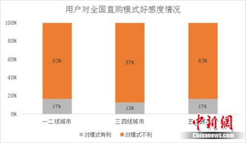 �˳��������M���J��ȫ��ֱُ ��(y��u)�Ŷ���܇���I(l��ng)��܇���������