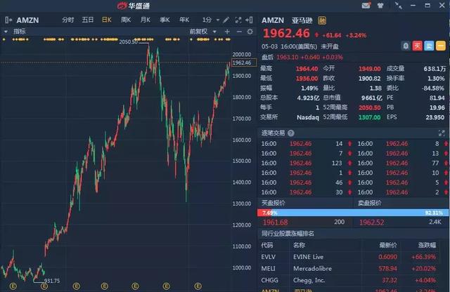 �ͷ����״��I�� ���R�d�������