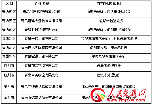 ���u�н�������ȫ��9�·�ʮ����L�U�\ݔ��I(y��)