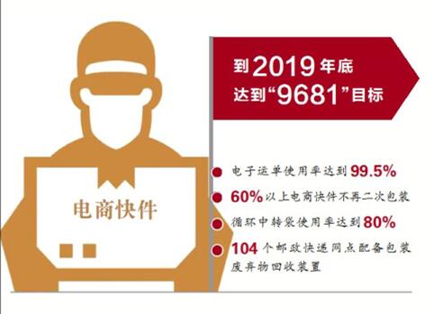 ɽ�|�ĳǌ�ʩ���Gɫ�]�����Є�Ӌ�� ���ǰ60%������̿���������M�ж��ΰ��b