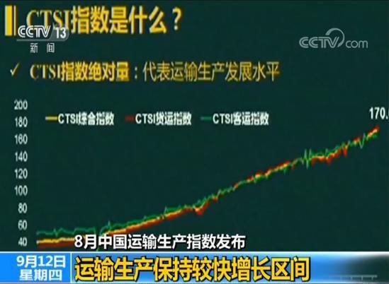 ����8�·��Ї�(gu��)�\(y��n)ݔ���a(ch��n)ָ��(sh��)�l(f��)�����\(y��n)ݔ���a(ch��n)�����^�����L(zh��ng)�^(q��)�g