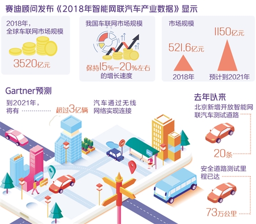 ���ܾW(w��ng)(li��n)��܇�a(ch��n)�I(y��)��ȡ�÷e�O�M(j��n)չ �ǻ۳��е����y������