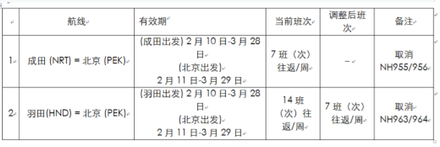 ȫ�տՌ����r�p�ٻ�ȡ�����ֺ���������\�I