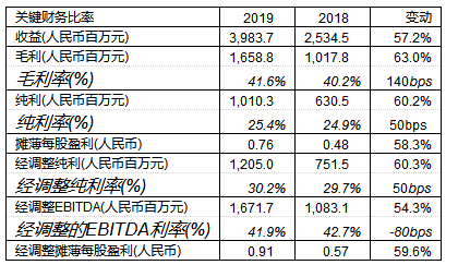 ׃�(chu��ng)�� ���g(sh��)�x�� ���(sh��)�^�l(f��) ˎ������2019��I(y��)��(j��)?c��)ل?chu��ng)�¸�