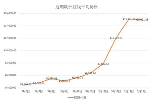 ���߃r�Ļ؇��CƱ�����lٍ�˺����X��