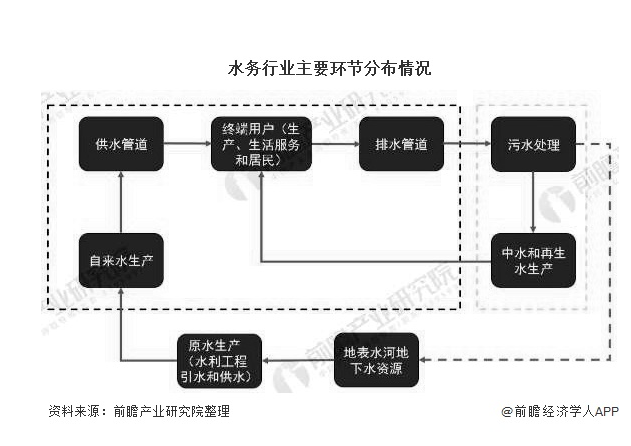 ˮ�Ј������������ˮ̎���������m(x��)����