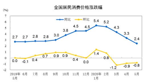 �r��8����CPI�ػء�2���r�� ���ң�δ����r��?q��)����m(x��)����