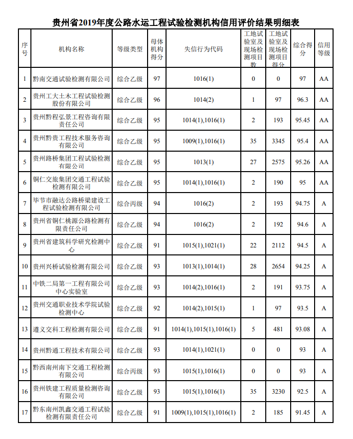 2019����F��ʡ��·ˮ�\����ԇ�z�y�����u�r�Y(ji��)��