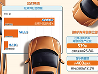 ���ծa(ch��n)�I(y��)�����ںϻ������a