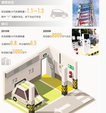 ͣ܇�����O(sh��)��Ҫ�ٰl(f��)��