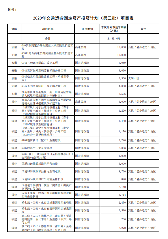 ��ͨ�\(y��n)ݔ���l(f��)��2020�꽻ͨ�\(y��n)ݔ�̶��Y�a(ch��n)Ͷ�YӋ(j��)������������