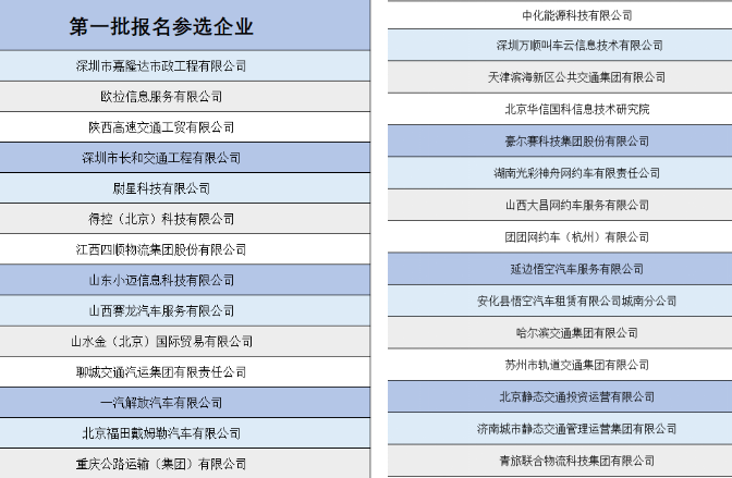 2020��ͨ�\(y��n)ݔ�I(y��)�B(t��i)100��(qi��ng)��һ����(b��o)�����x��I(y��)���ι�ʾ