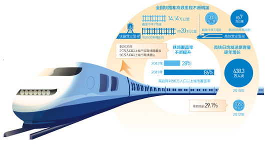 ��2035�����Ї�(gu��)�F·ʲô��