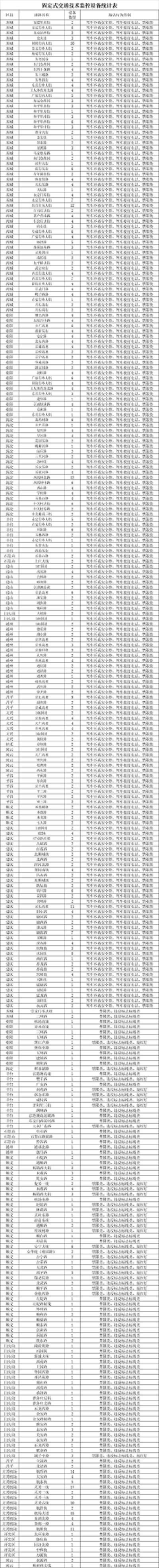 ��������̽�^ȫ�б���189��·�ο��Ĳ�ϵ��ȫ���ʹ��Ԓ