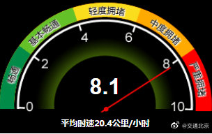 ��(y��n)��?f��)�����Ŀǰ����ȫ·�W(w��ng)��ָͨ��(sh��)��8.1