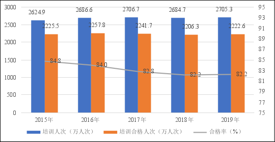 �{���ИI(y��)��(d��ng)ǰ��δ���Ј��������