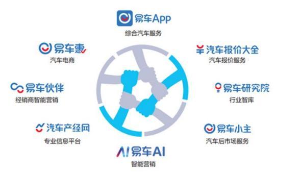 ��܇�Ԕ�(sh��)������������܇��ͨ����Ч�\(y��n)�D(zhu��n)