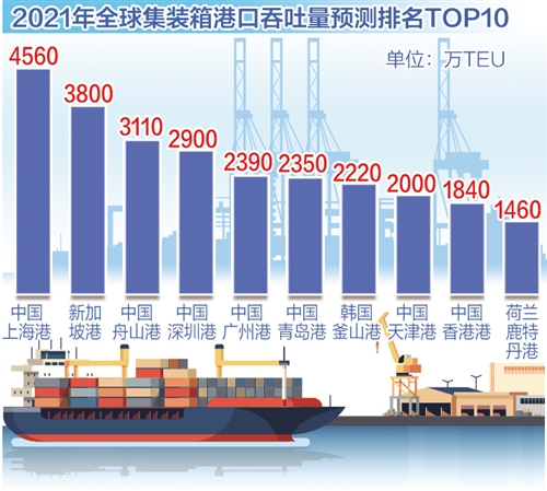 ȫ���\(y��n)�I(y��)�ʻ֏�(f��)�����L(zh��ng) �Ї�(gu��)�������ĺͻ��A(ch��)