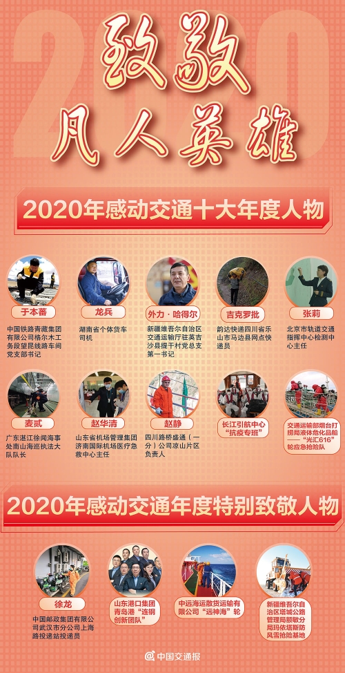 �ǻ۽�ͨ���ǳ��е�һ�P���Fؔ��