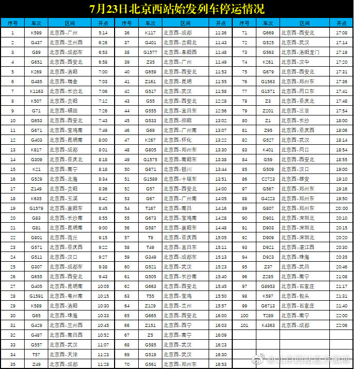 7��23������������վ101��ʼ�l(f��)��܇ͣ�\(y��n)