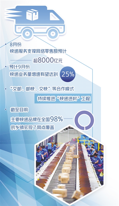 �r(n��ng)���Ј������õ����l(f��) ���f�I(y��)�����и������L