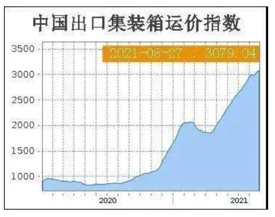 �������\(y��n)���ց�֮���b�䡰�e(cu��)λ��