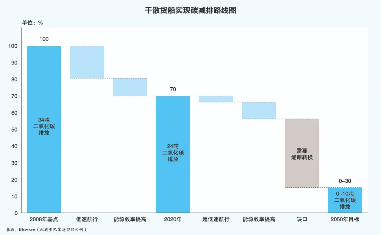 ����̼�к͡������\(y��n)�I(y��)����ه�ηNȼ��